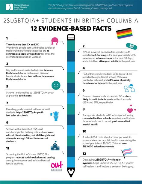 Lgbtq Students In British Columbia 12 Evidence Based Facts Stigma