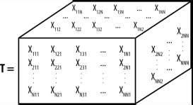 Rank-3 tensor T The rank-3 tensor T displayed in the figure is of shape ...