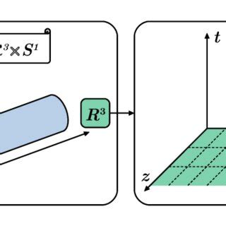 Illustrative representation of four-dimensional spacetime with a ...