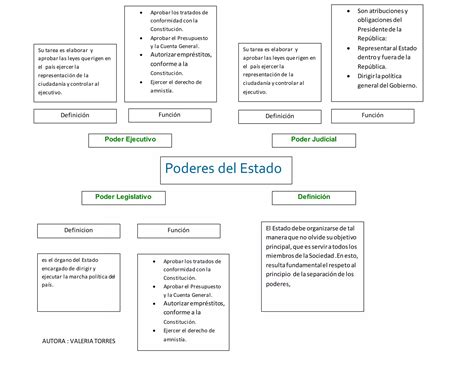 Poderes Del Estado Ppt Descarga Gratuita