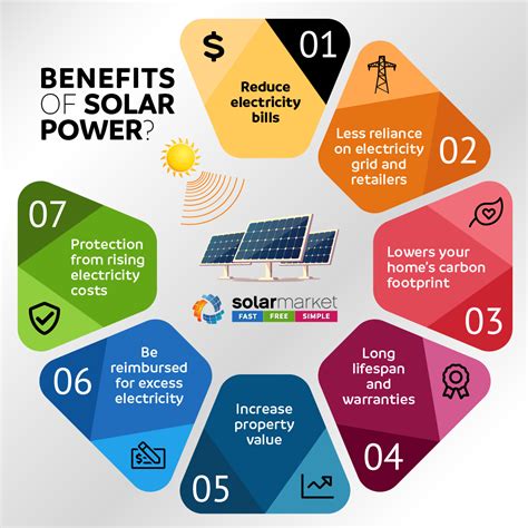 Benefits of Having Solar Power Installed