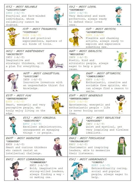 Characters Personalities Mbti Personality Personality Types Mbti