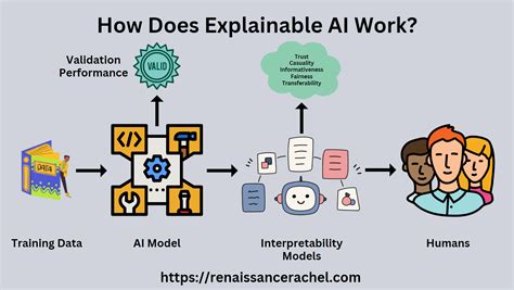 What is Explainable AI and What Does it Mean for You?