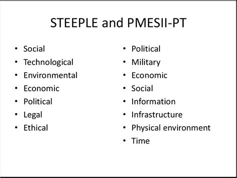 Comparison Of The STEEPLE Strategy Methodology And The Department Of