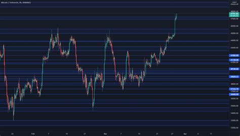 BTCUSD Full Analysis 4H For BINANCE BTCUSDT By Sepehrqanbari TradingView