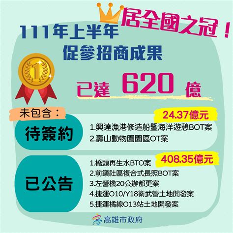 高雄上半年促參績效全國之冠 陳其邁：肯定市府團隊努力 爭取持續投資高雄