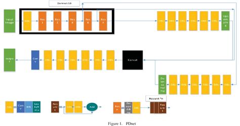 Figure 1 From A New Deep Learning Architecture For Person Detection