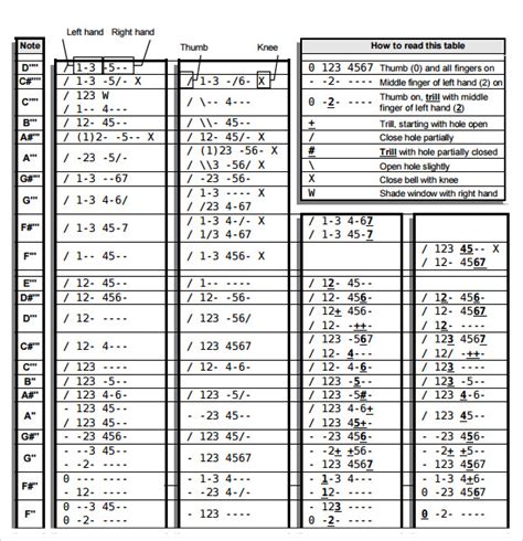 8+ Sample Recorder Finger Charts | Sample Templates