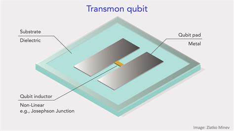 qualsimu textbook