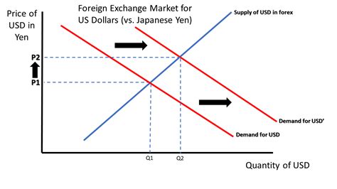 Concept Foreign Exchange Markets Georgia Public Broadcasting