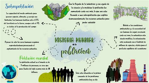 C Mapa Conceptual Como Es La Población En El Mundo Jlibalwsap