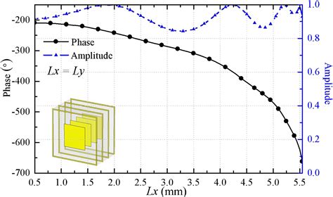 A Highgain Circular Polarization Beam Scanning Transmit Array Antenna