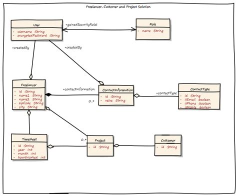 Domain driven design overview - lmhor