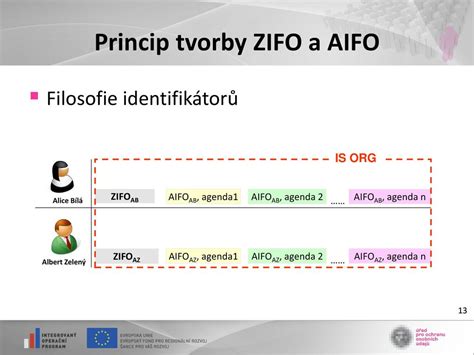 Eva Vrbov Editelka Odboru Z Kladn Ch Identifik Tor Ppt St Hnout