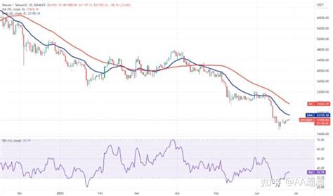 本周最值得关注的五种加密货币：btc、uni、xlm、theta、hnt 知乎