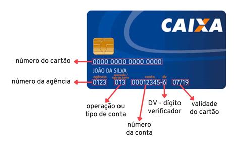 Número Da Agência Caixa Conta E Operação Como Saber