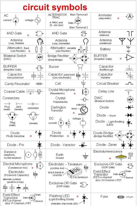 Electrical One Line Diagram Abbreviations Single Line Or One