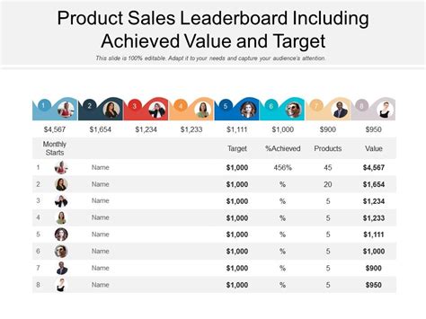 Product Sales Leaderboard Including Achieved Value And Target