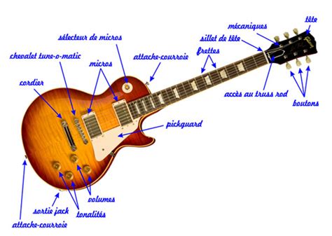 Diss Quons Une Guitare Lectrique Me Partie Gibson Lespaul