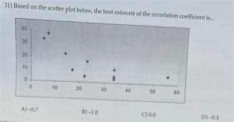 Answered 31 Based On The Scatter Plot Below Bartleby