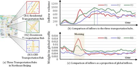 Figure From Mask And Contrast Enhanced Spatio Temporal Learning For