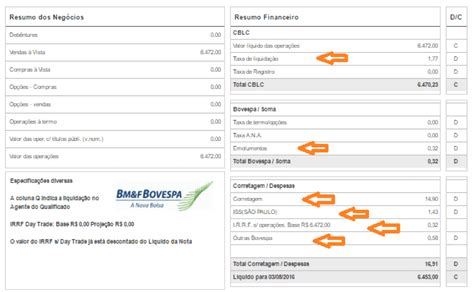 Fundos Imobili Rios O Que Como E Quando Investir Guia Definitivo