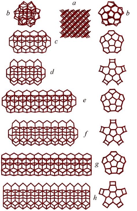 Color Online Atomic Structure Of The Pristine Silicon 0 And 1D