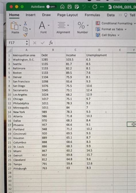 Solved The Accompanying Data File Shows The Average Monthly Chegg