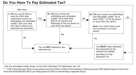 Maryland Estimated Tax Payment Due Dates 2024 Pdf Bekki Ninnetta