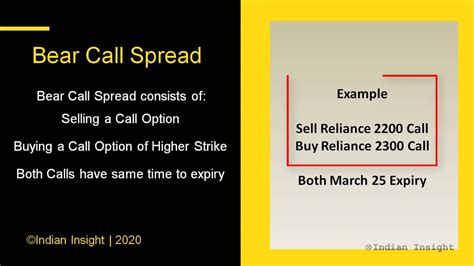 Which Is Better Bear Call Spread Or Bear Put Spread Leia Aqui What