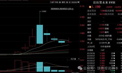 一个4天100倍的故事，这泼天富贵谁接住了？ 手机新浪网