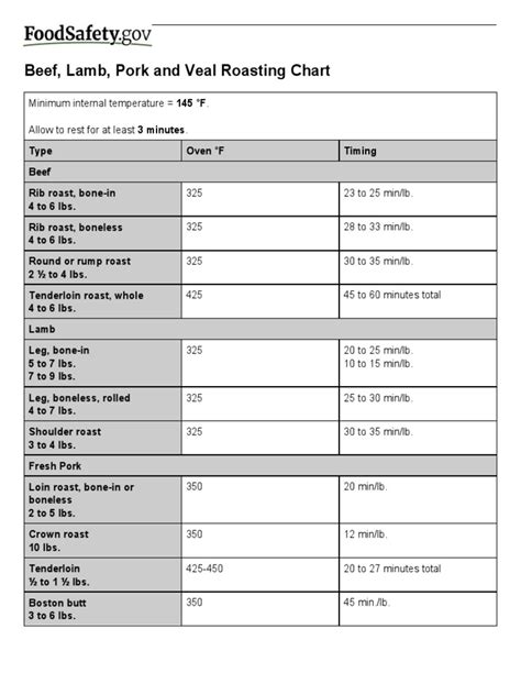 Meat Roasting Chart Beef Lamb Pork And Veal Times Pdf