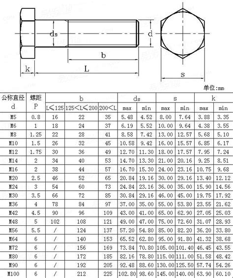 Asme B Heavy Hex Bolts Ansi B Screws And Studs Dimensions Hot Sex Picture