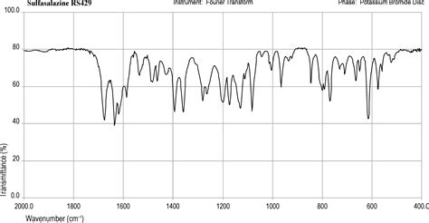 bp2010_v4_00_01_infrared_reference_spectra_images irs_sulfasalazine
