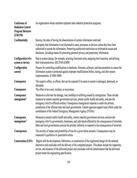 Appendix D Glossary Developing A Physical And Cyber Security Primer