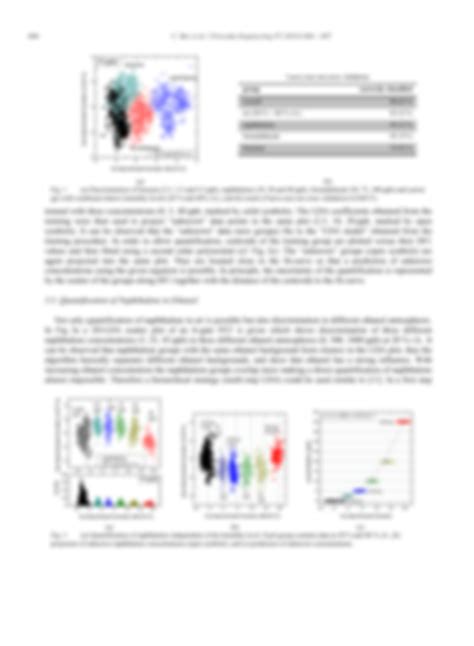 Solution Discrimination And Quantification Of Volatile Organic Compounds In The Ppb Range With