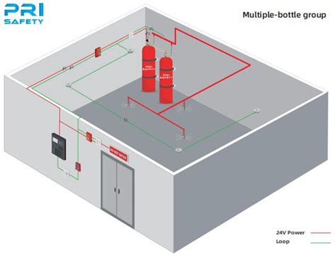 Fk Hfc Ea Sistema Autom Tico De Extinci N De Incendios Para