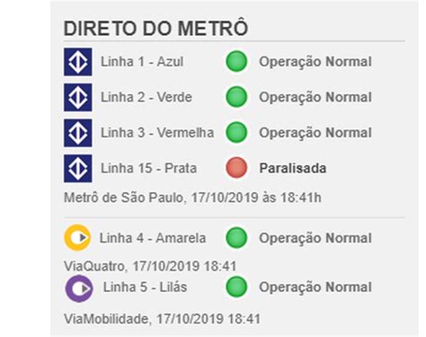 Monotrilho da Linha 15 Prata do Metrô tem falha entre estações Vila