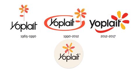 Yoplait Logo