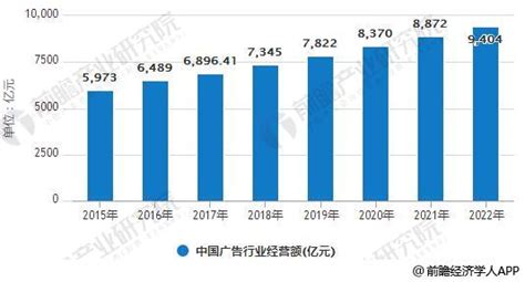 广告行业发展趋势分析 互联网发展有效推动智能营销 研究报告 前瞻产业研究院