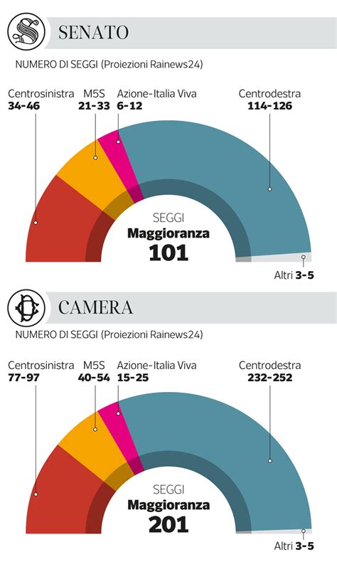 I Seggi Al Senato E Alla Camera Ecco Come Sarà Il Nuovo Parlamento