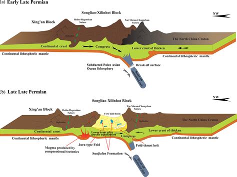 Evolution Of The PaleoAsian Ocean In Southeastern Inner Mongolia