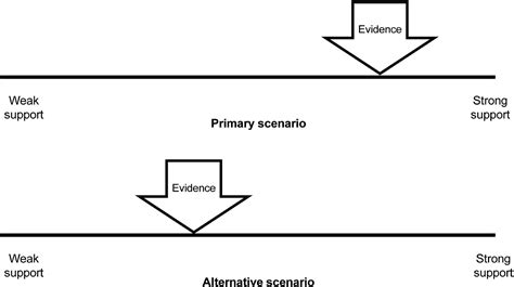 Likelihood Ratios In Psychological Expert Opinion And Their Reception