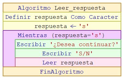 Algoritmos Ejercicios Estructuras Repetitivas Pseint Aprender