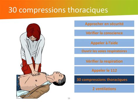 Ppt Formation E Learning La R Animation Cardio Pulmonaire De Base