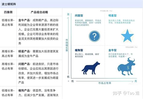 29个顶尖战略管理大师及咨询公司常用的战略制定模型 知乎