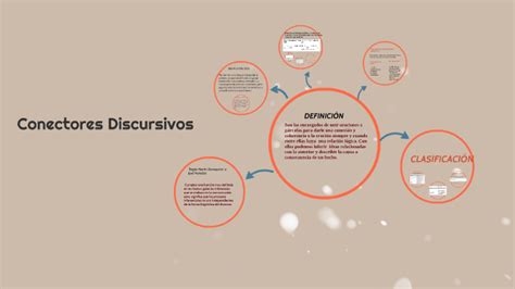 Conectores Discursivos By Cinthia Sandoval Vargas On Prezi