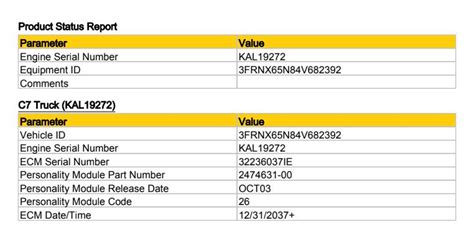 Caterpillar C7 Engine Codes