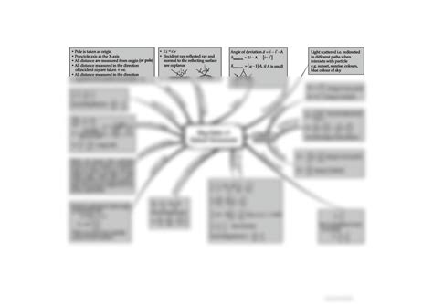 Solution Ray Optics Optical Instruments Mind Map Studypool