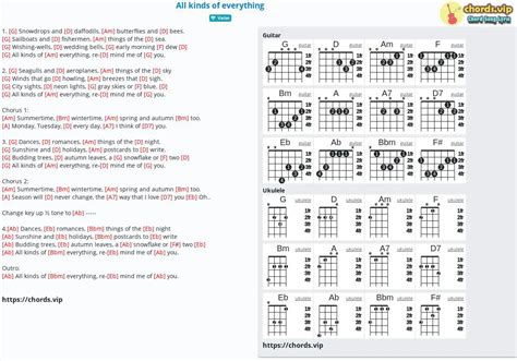 Chord: All kinds of everything - tab, song lyric, sheet, guitar ...